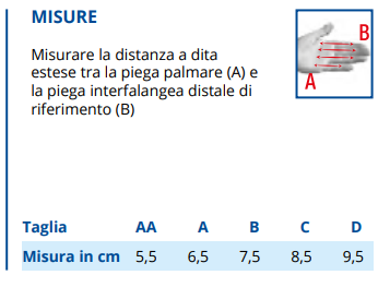 Supporto estensione dito singolo